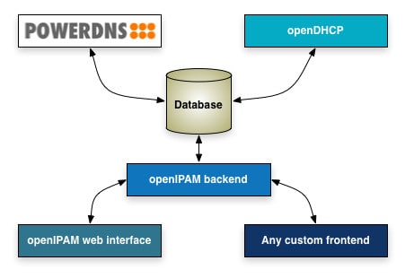 openipam screenshot