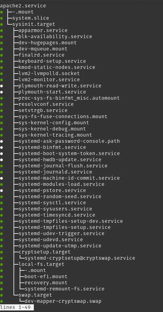 systemctl list-dependencies apache2.service