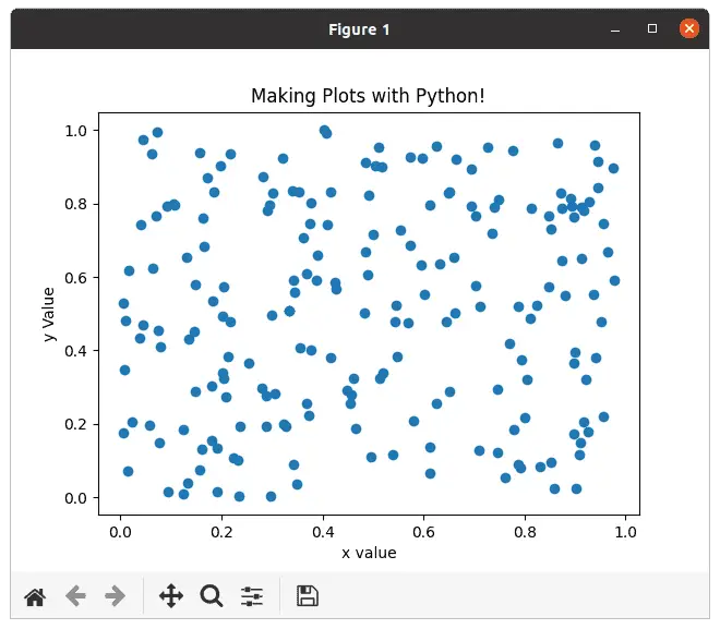 Making Scatter Plots with Python!